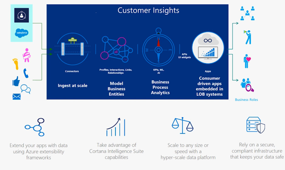 dynamics 365 machine learning