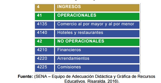 Cuentas comerciales binarias administradas