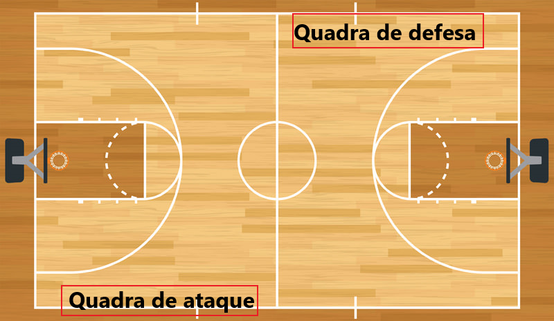 Oito segundos de transição ~ Domine o Garrafão