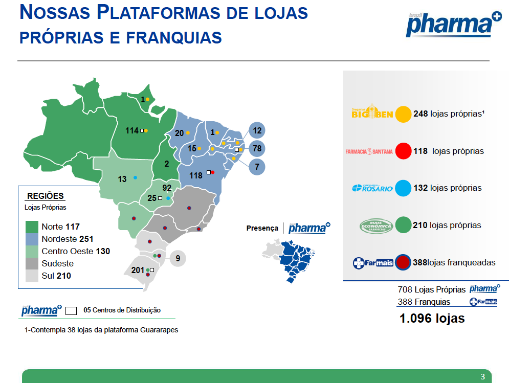 Brazil Pharma abrirá 100 lojas em 2013 Fusões & Aquisições