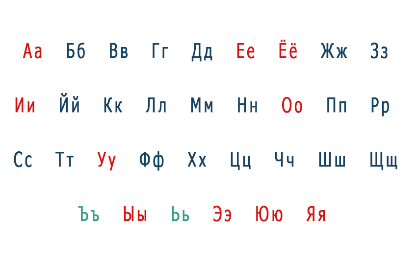 An Easy Way To Learn The Russian Alphabet For English Speakers Easy