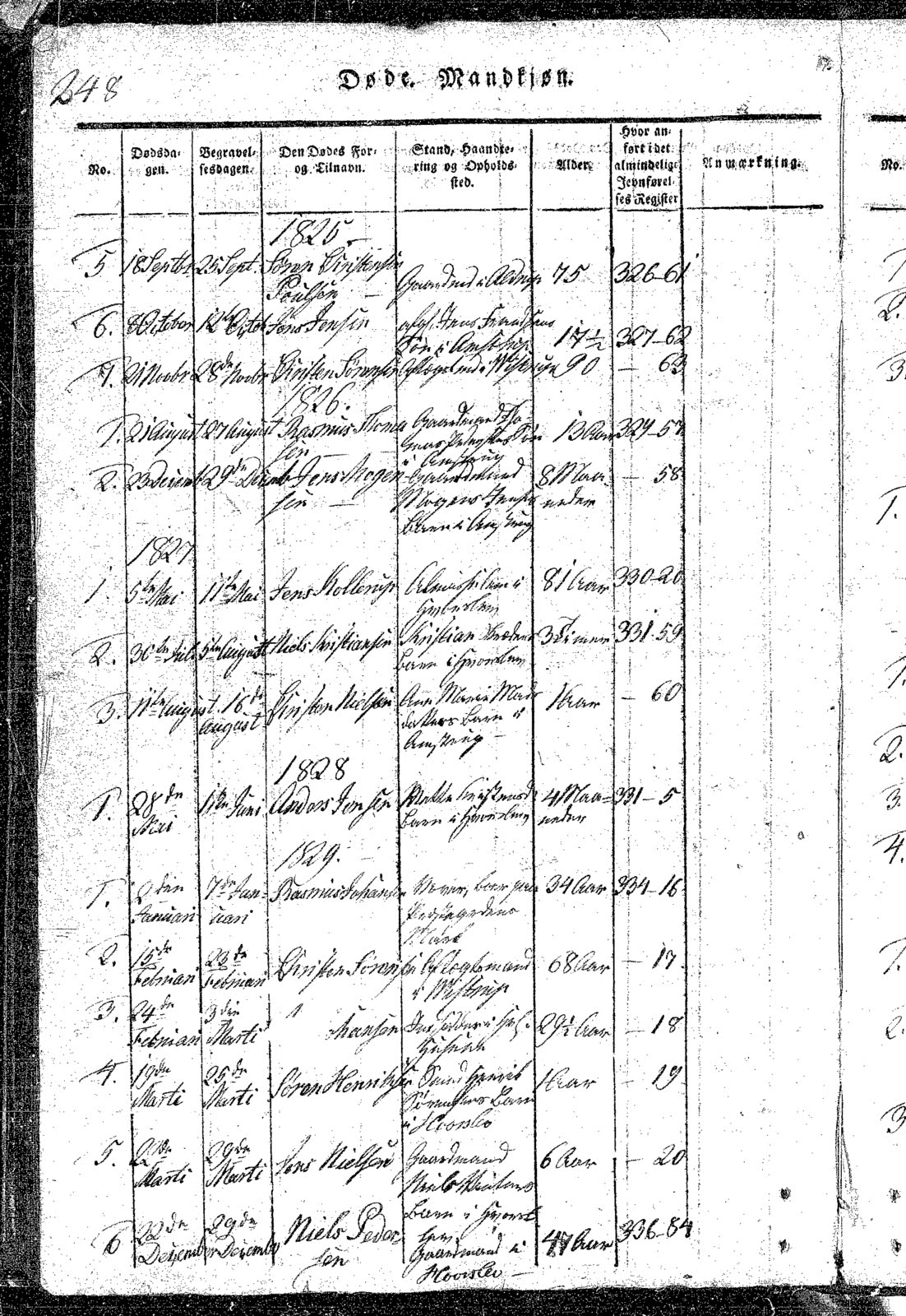 Nelson Roots Rasmus Johansen, brother of Anne Johansdatter