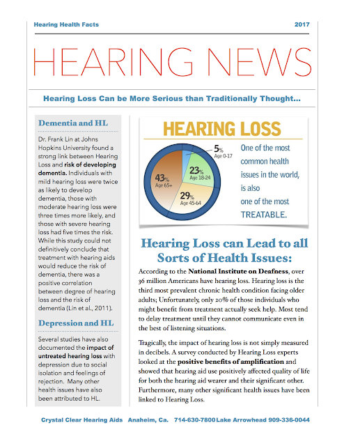 Hearing loss and dementia Are you at risk for dementia?