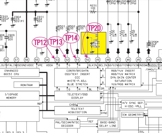 Service Tv Panggilan Kerusakan Tidak ada Gambar, Ada
