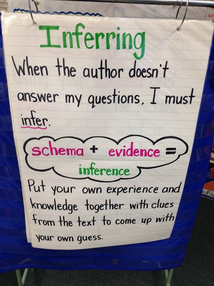 Teacher Resource Room: Anchor Charts: Inferences