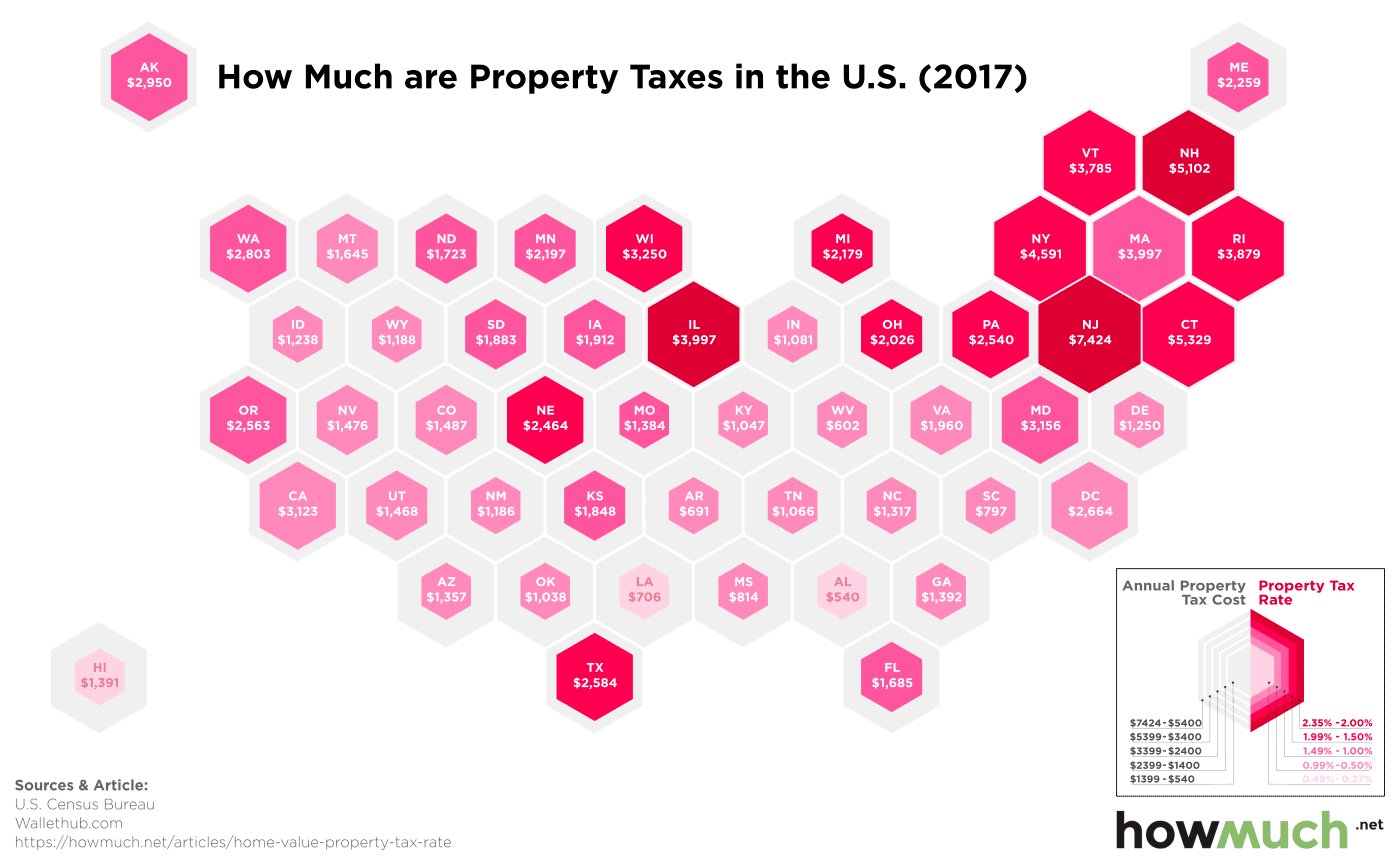 How much are property taxes in the United States (2017) Vivid Maps