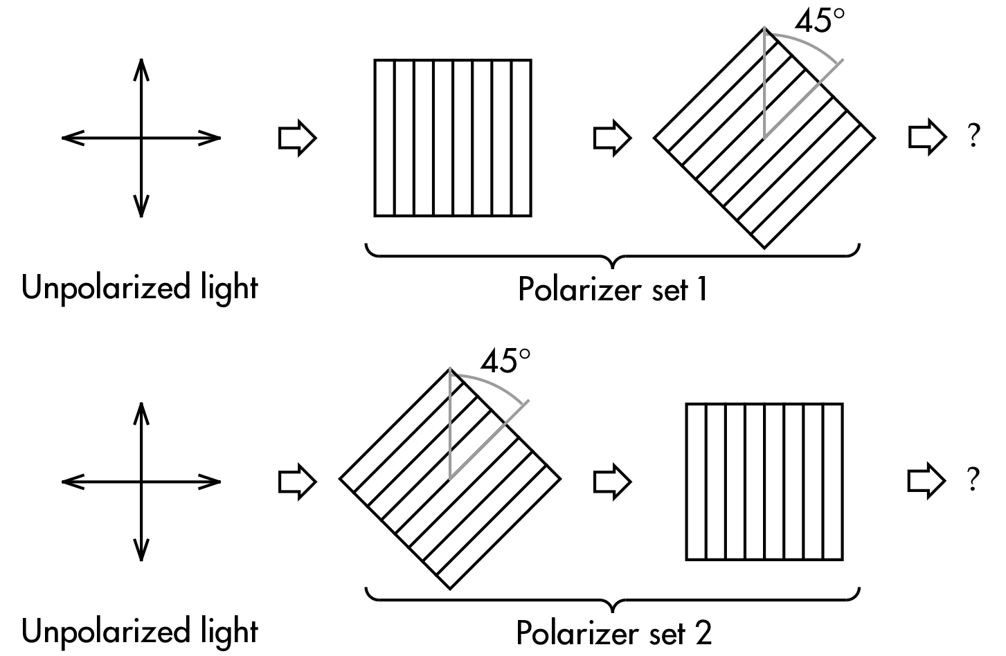 Polarization by scattering image