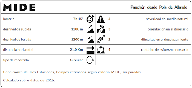 Panchón datos MIDE