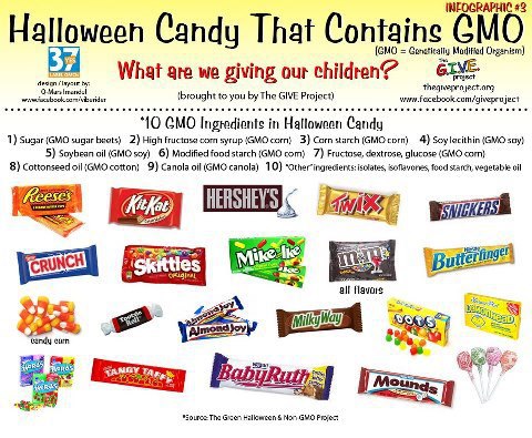 Meadow Muffin Gardens: Halloween GMOs, Sugar..Try a Healthier Treat