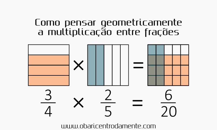 MULTIPLICAÇÃO DE FRAÇÕES