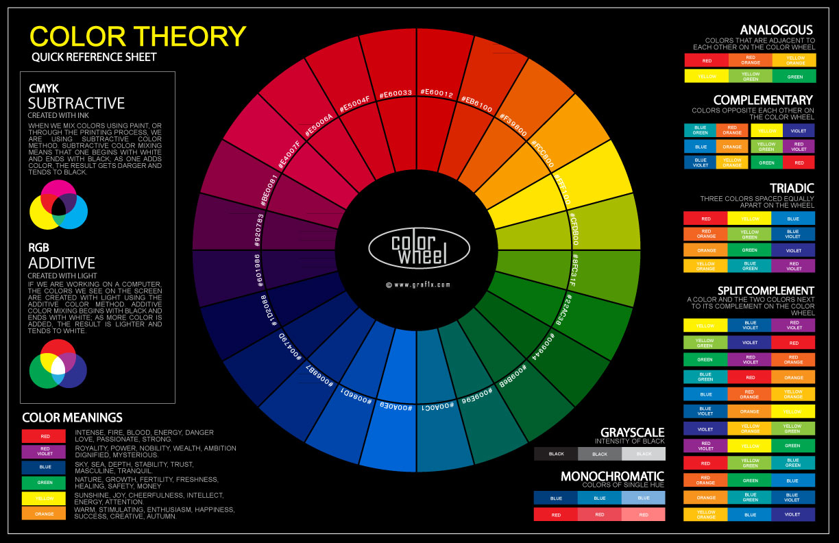 Professor Wargamer How To Choose A Great Color Scheme For Your