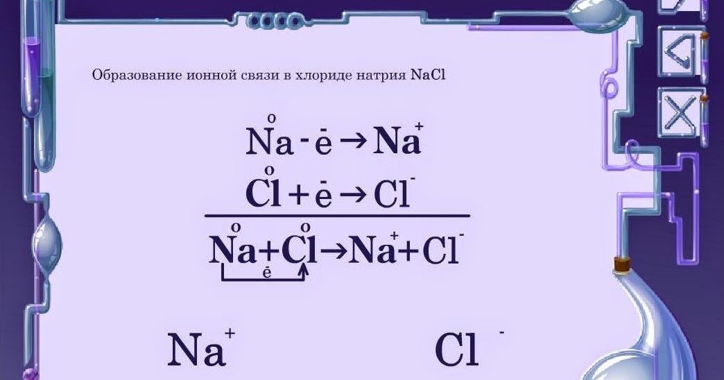 Ионная схема образования. Механизм образования ионной связи. Ионная связь и механизм ее образования. Механизм образования ионов. Схема образования ионной связи.