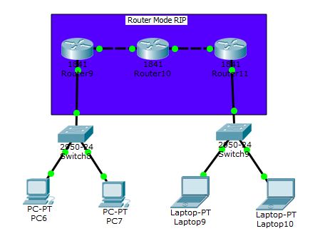 Cara Setting Router Mode RIP(Routing Information Protocol)