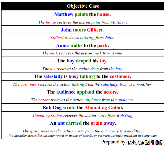 cases-of-nouns-objective-accusative-case