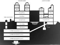 Overview of Levels