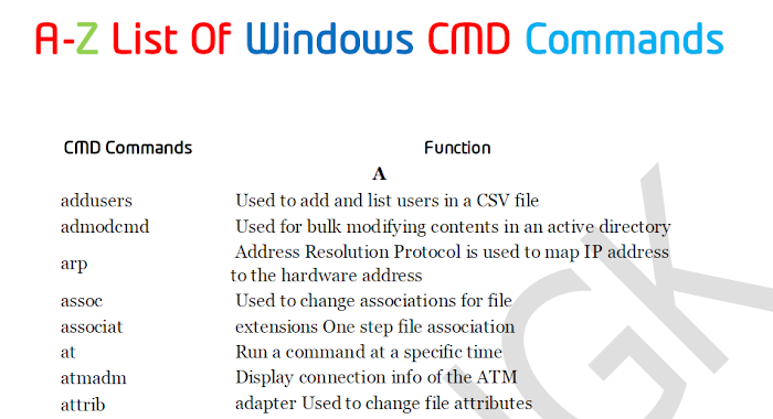 A-Z List of Windows CMD Commands PDF
