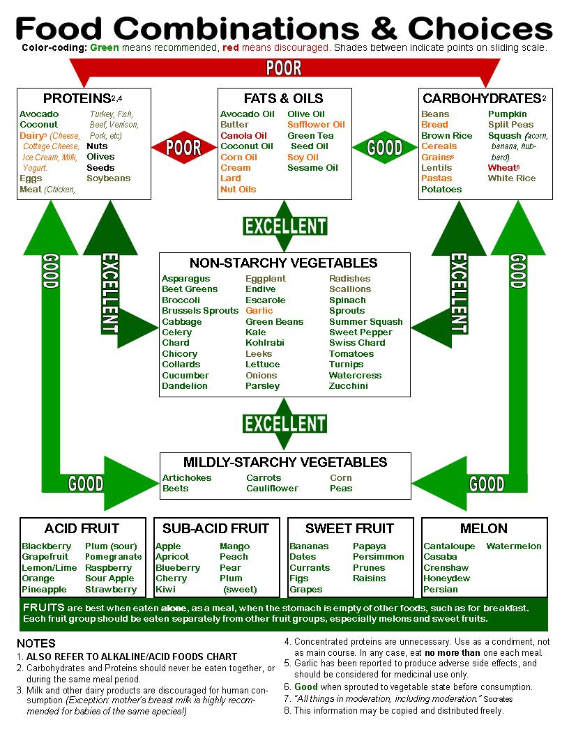 healthkinect: Nutrition