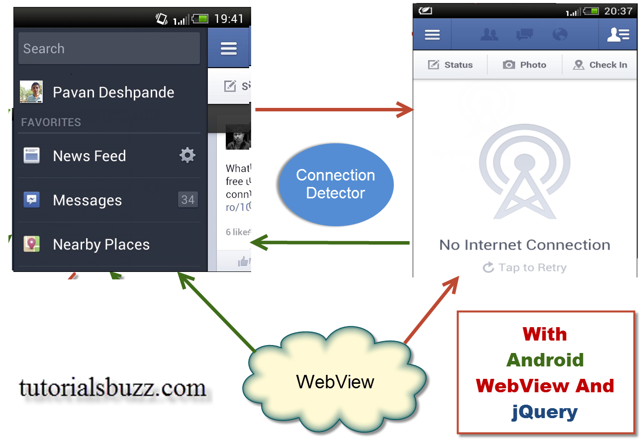 Android WebView Redirect No Network Page With jQuery | Tutorialsbuzz ...