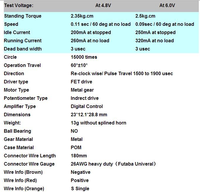 Looking for High Speed and Cheap Servo Motor? Here is some interesting