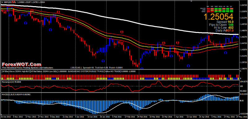 Forex-MACD-Trading