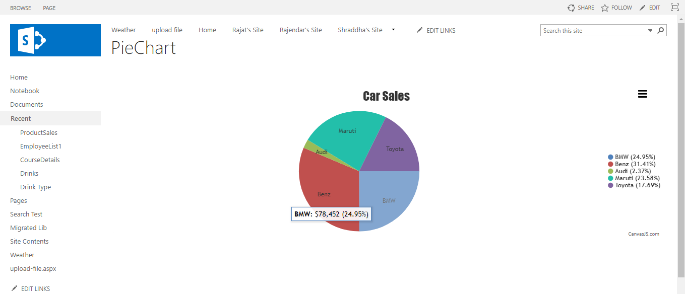 Pie Chart Sharepoint 2013