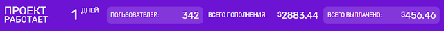 Статистика проекта на 25.04.2017 verrona.com обзор