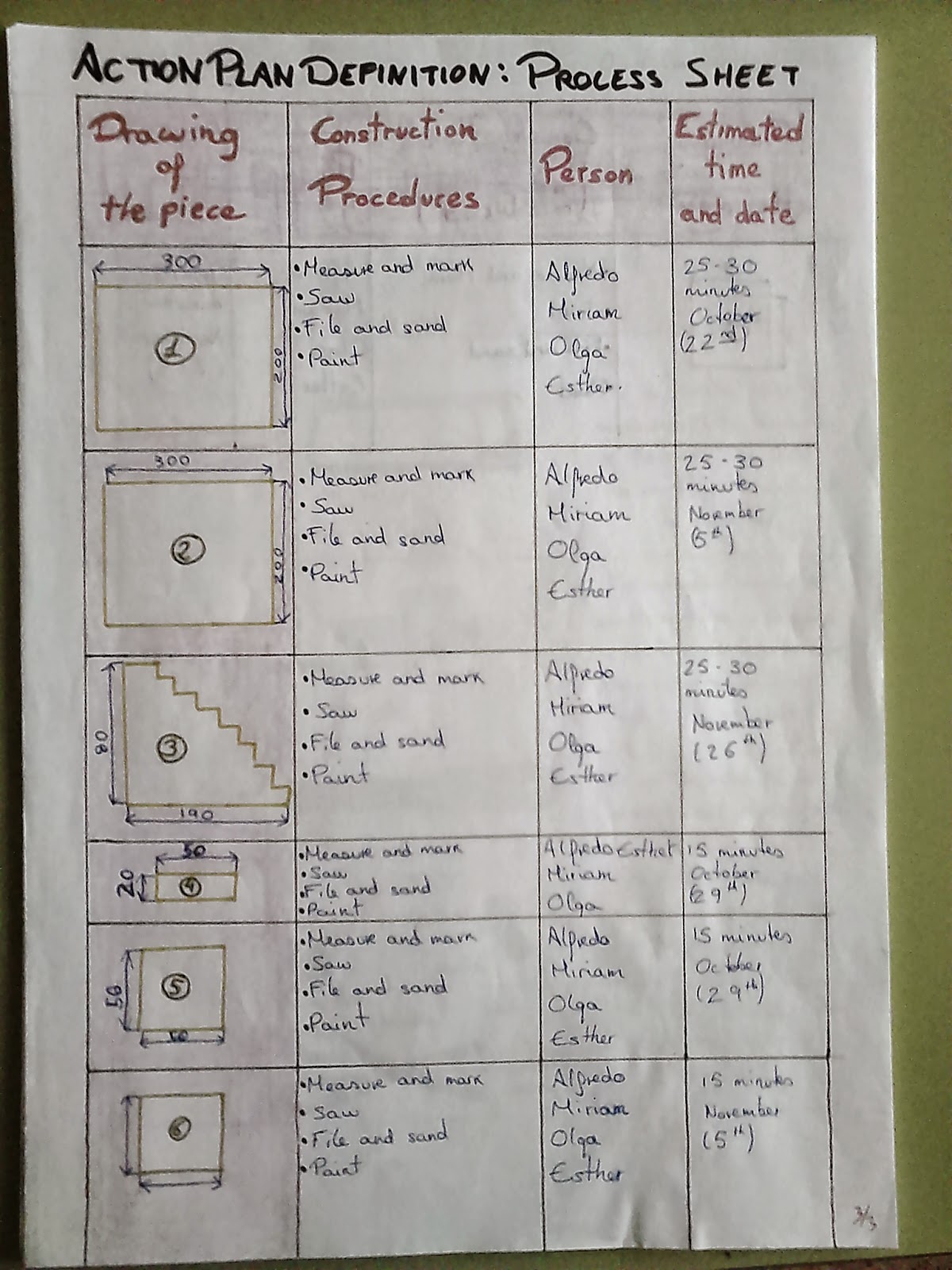 Action Plan Definition