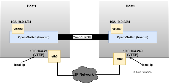run dual windows and linux on local cloud run dual windows and linux on local cloud