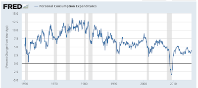 where has the federal reserve’s stimulus gone?