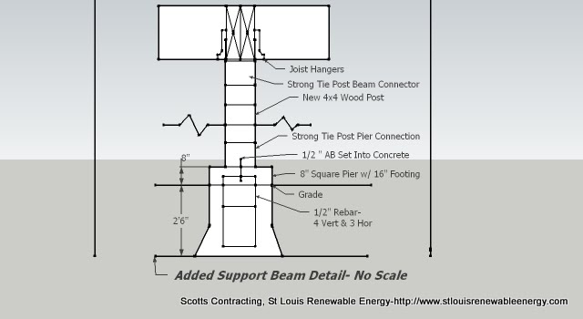 Scotts Contracting - StLouis Renewable Energy: Green Deck Repair Photos