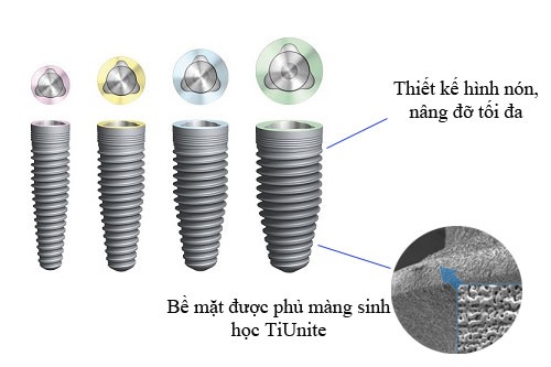IMPLANT NOBEL ACTIVE GIÚP RÚT NGẮN THỜI GIAN CẤY IMPLANT