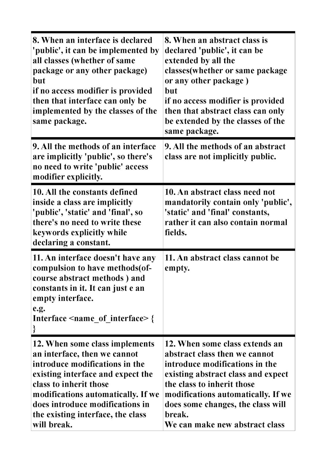 Computer Science: DIFFERENCES AND SIMILARITIES BETWEEN INTERFACES AND ...