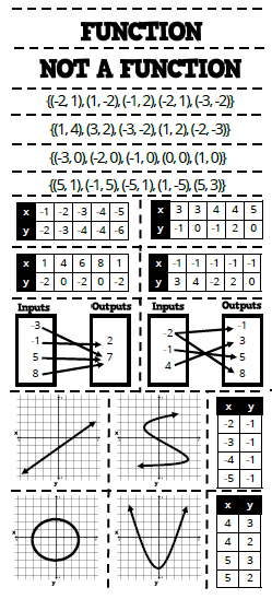 Function Or Not A Function Worksheet With Answers