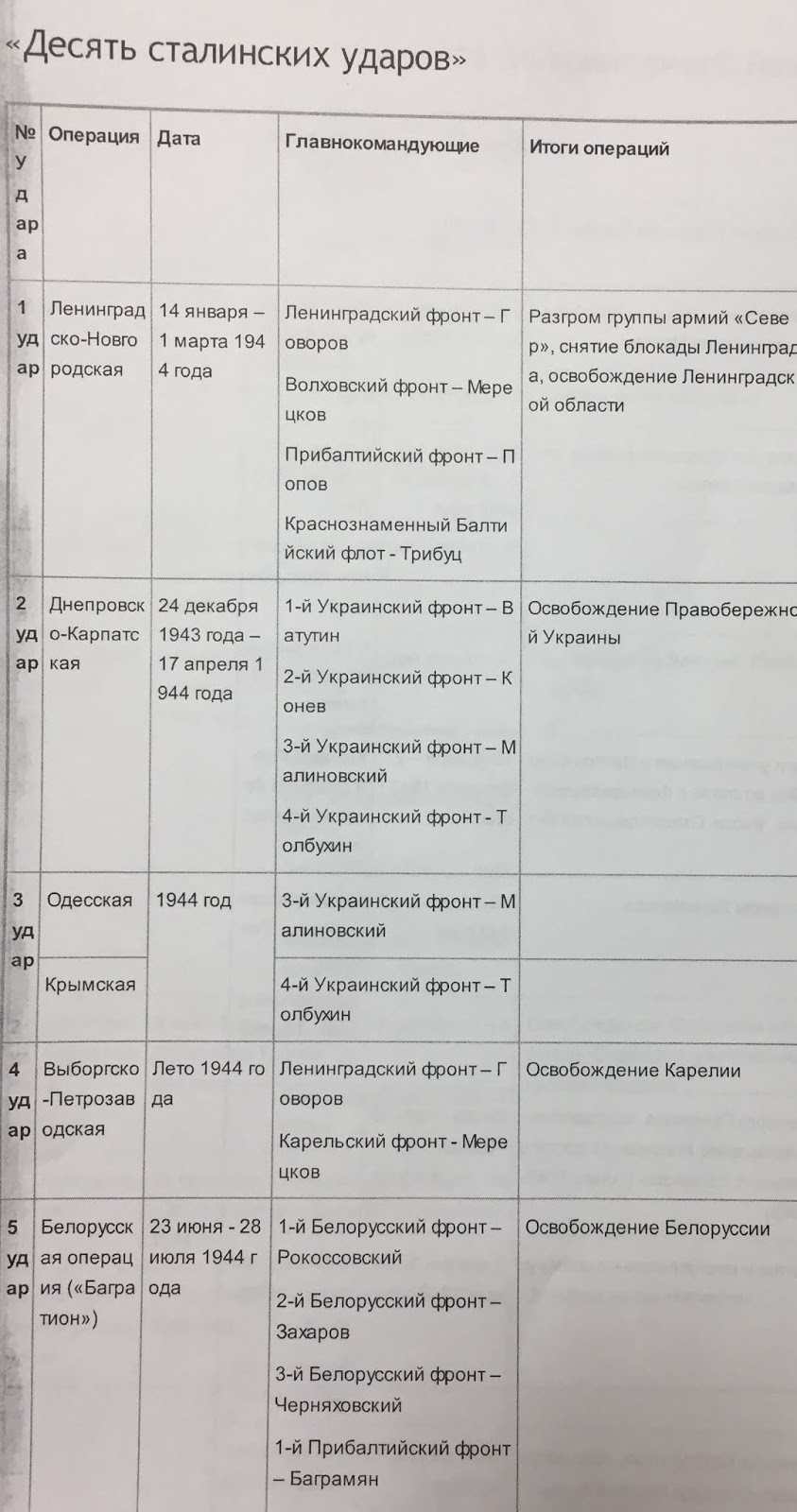 Попробуй выстроить и схематически фото 718
