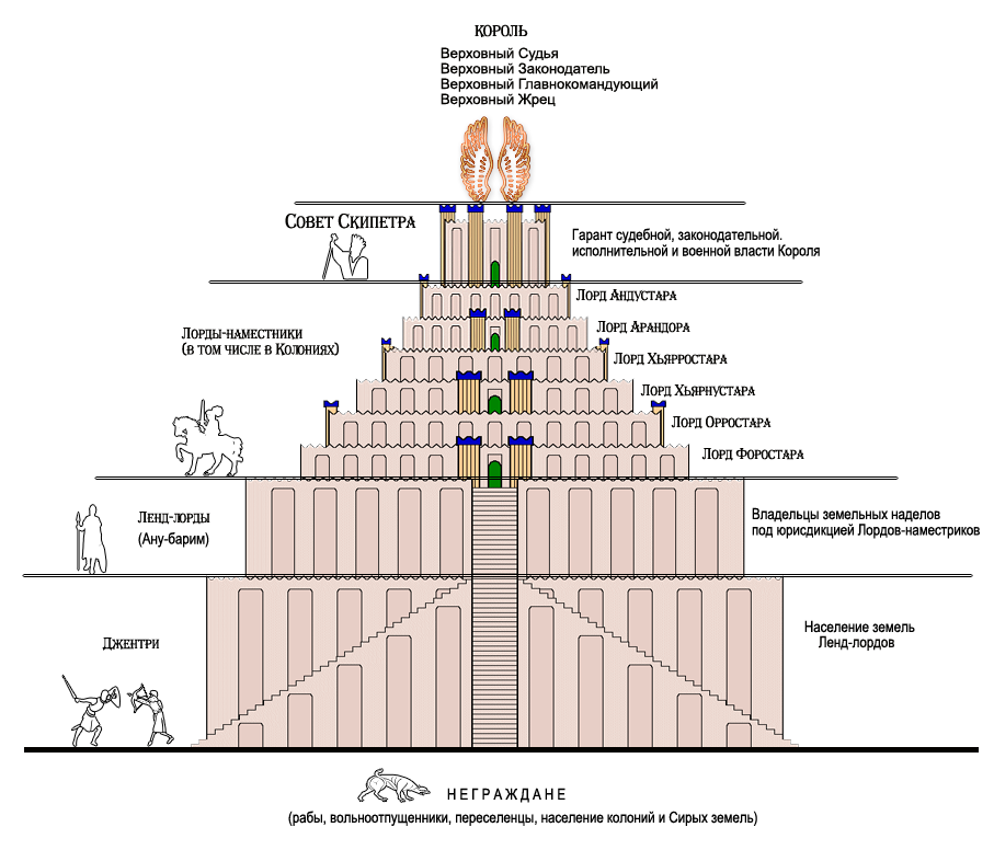 Правящая верхушка общества. Схема масонской иерархической пирамиды. Иерархия масонов. Пирамида масонства. Пирамида мирового правительства масонство.