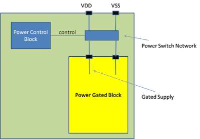 Figure1