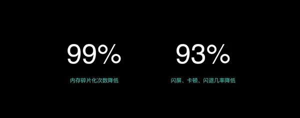 Oppo, ColorOS 7.1 Güncellemesini yayınladı, Ekran ve Bellek için Özel Optimizasyonlar getiriyor Oppo, ColorOS 7.1 Güncellemesini yayınladı, Ekran ve Bellek için Özel Optimizasyonlar getiriyor