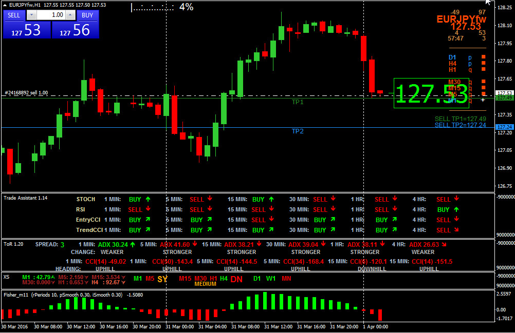 Cfd stocks list