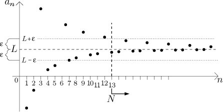 monotonic sequence meaning monotonic sequence meaning