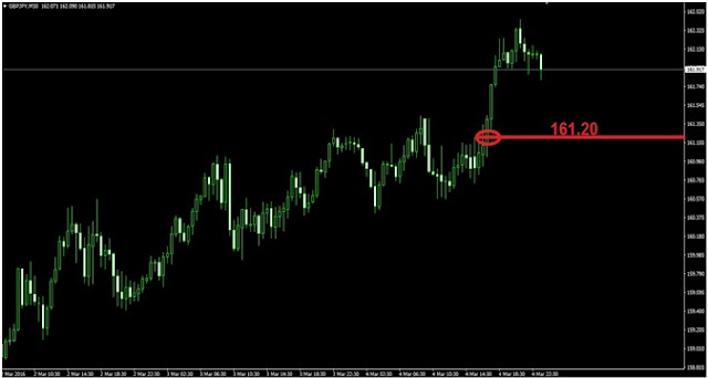 Forex learning in tamil