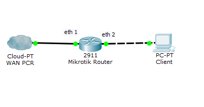Pengertian DHCP Server
