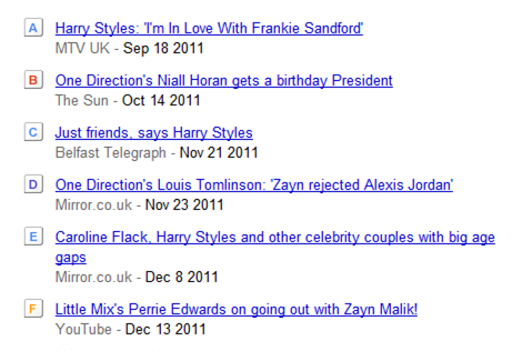 Top News Items for 1D 2011