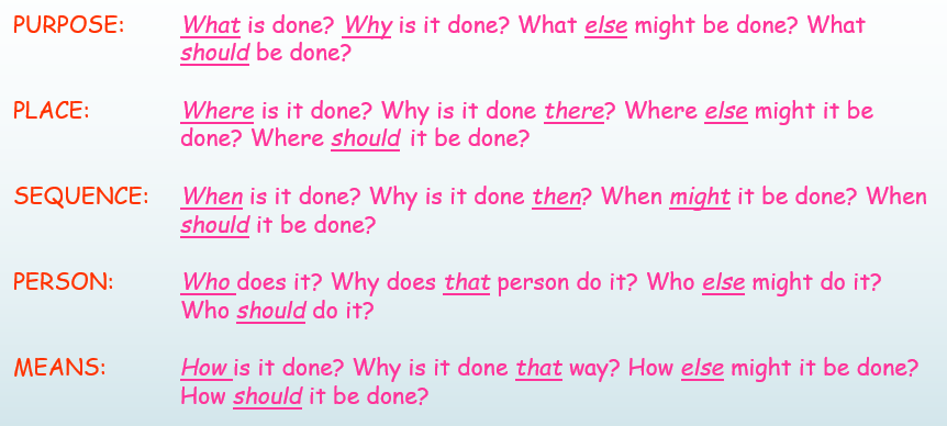 Study Of Manufacturing System What Is Method Study And How To Do Implementation Of Method Study 