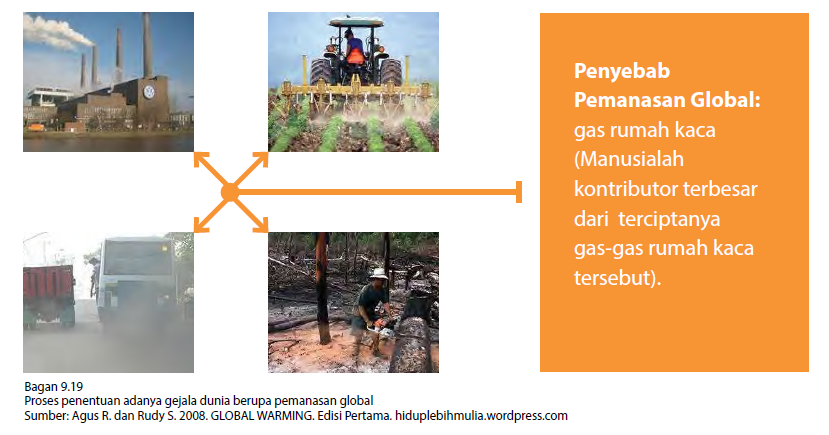 Pemanasan Global; Pengertian, Penyebab dan Dampaknya ...