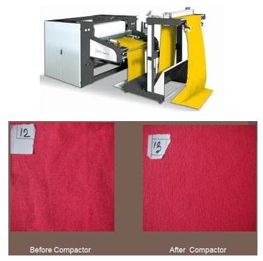 Now You Know Textile Finishing: Beautification Process of Fabric In order to impart the required functional properties to the fiber or fabric Now You Know Textile Finishing: Beautification Process of Fabric