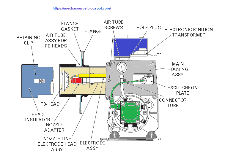 An Introduction To Oil Burners For Heating Systems