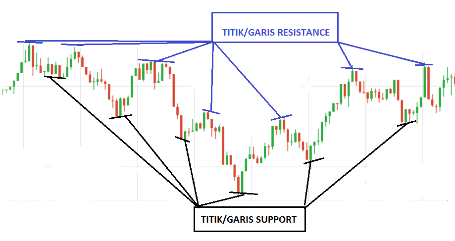 Cara profit forex tanpa indikator