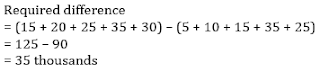 Test of the Day for IBPS Clerk Mains 2017 |_8.1