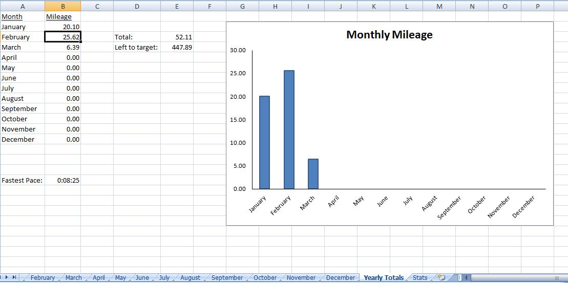 How Often Fitted For Running Shoes How Often Fitted For Running Shoes