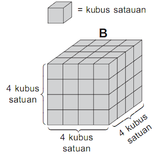 Volume Kubus Dan Balok Dengan Memakai Kubus Satuan - tips dan trik 4